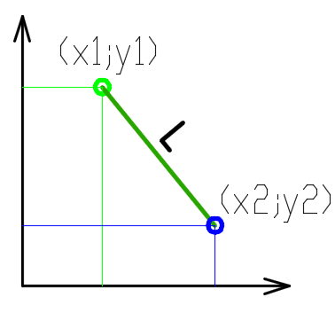 2D coordinate system