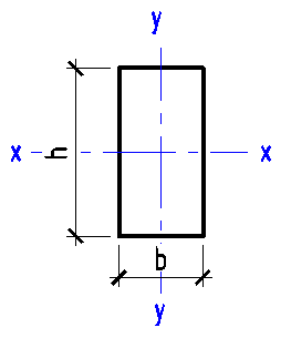 Rectangle dimensions