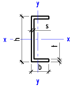 Channel dimensions