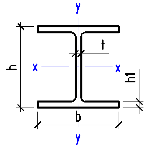 I-beam dimensions