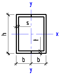 Channel dimensions