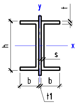 Channel dimensions