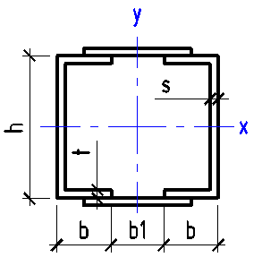 Channel dimensions