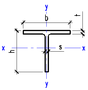 T-beam dimensions