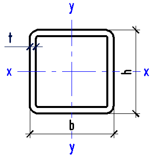 Profiled pipe dimensions