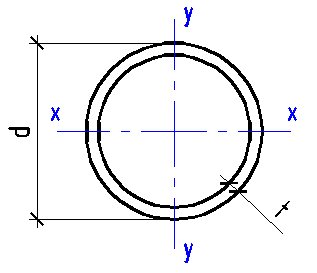 Round pipe dimensions