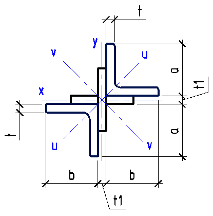 Angle bar dimensions