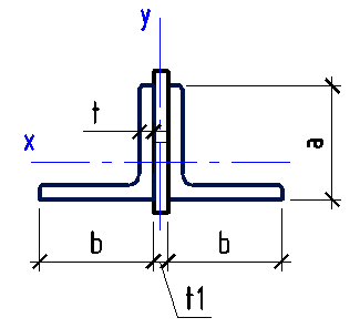 Angle bar dimensions