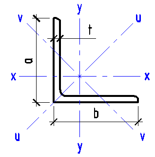 Angle bar dimensions