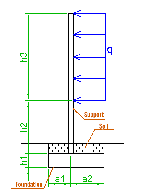 Shield with Offset, Wind Load, and Soil