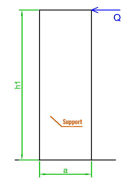 Shield with Offset and Concentrated Load