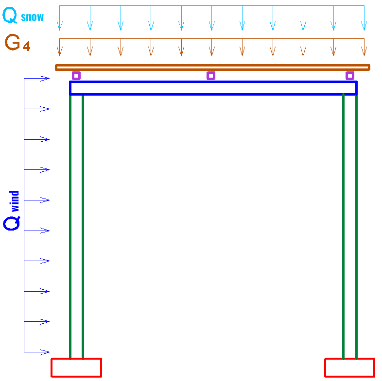 load on the frame