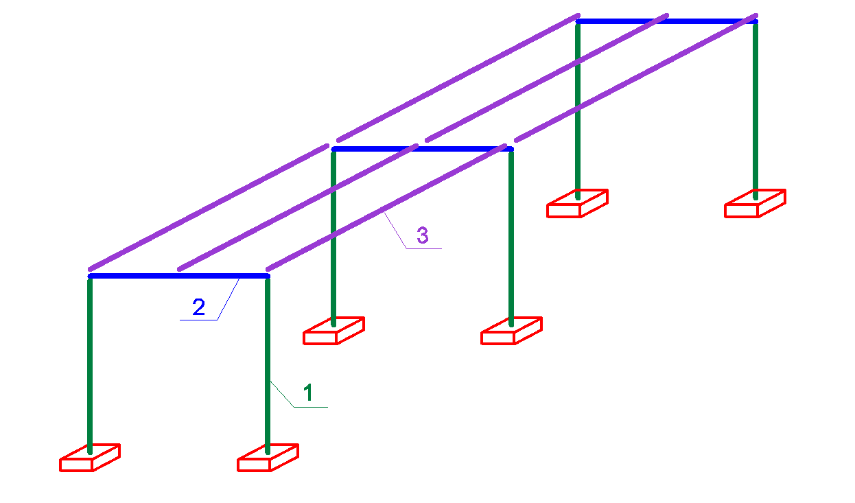 frame section