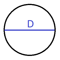 area via diameter