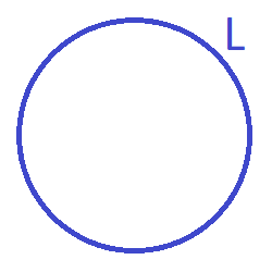 area via circumference length