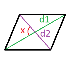 area via diagonals and angle between them