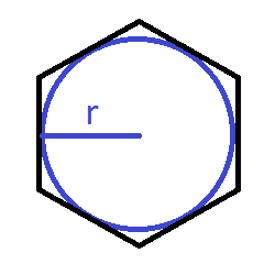 area via inscribed radius