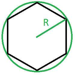 area via circumscribed radius