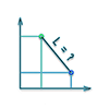 Distance between points