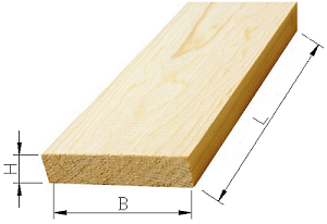 Board calculator