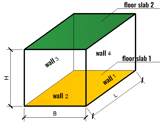 House heat loss calculation